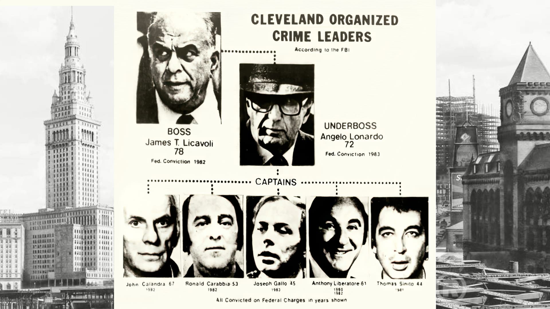 Sugar Wars - The Rise of the Cleveland Mafia