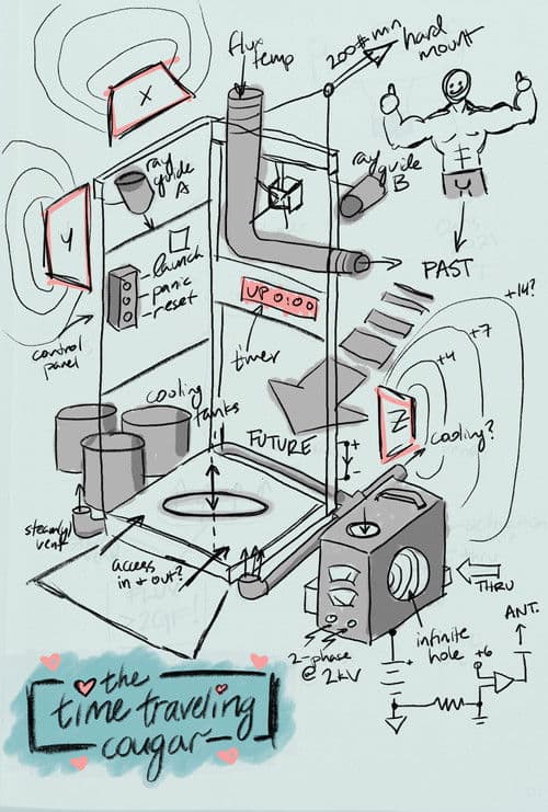 The Time Traveling Cougar